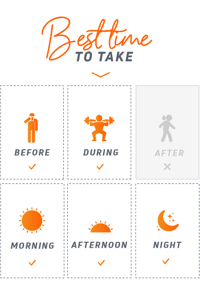 time-to-use