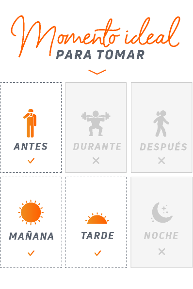 time-to-use