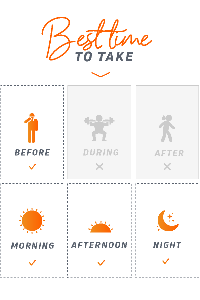 time-to-use