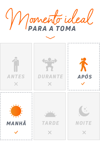time-to-use