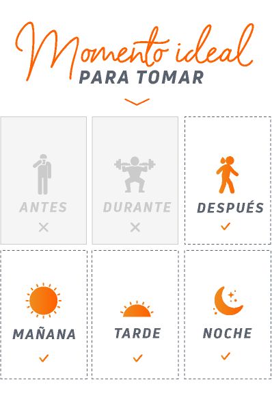 time-to-use