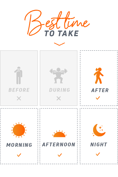 time-to-use