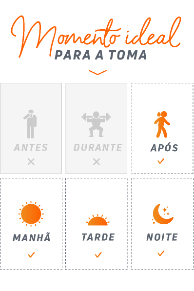 time-to-use