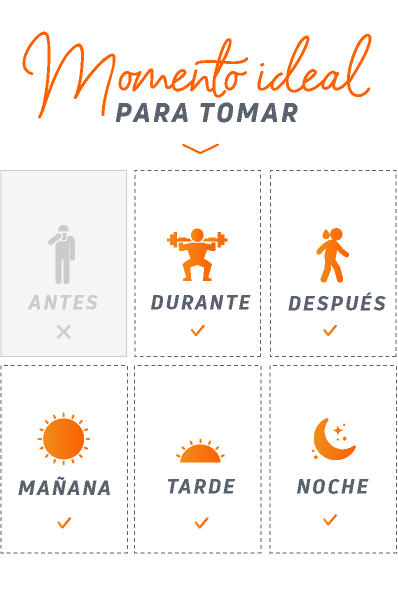 time-to-use
