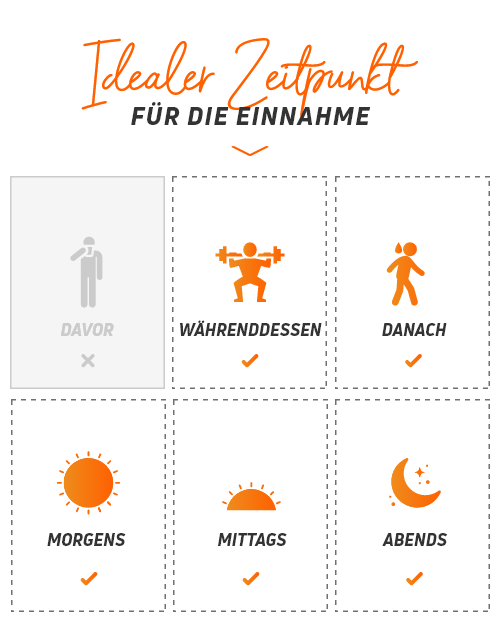 time-to-use
