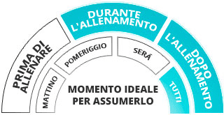 time-to-use