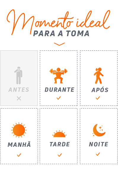 time-to-use
