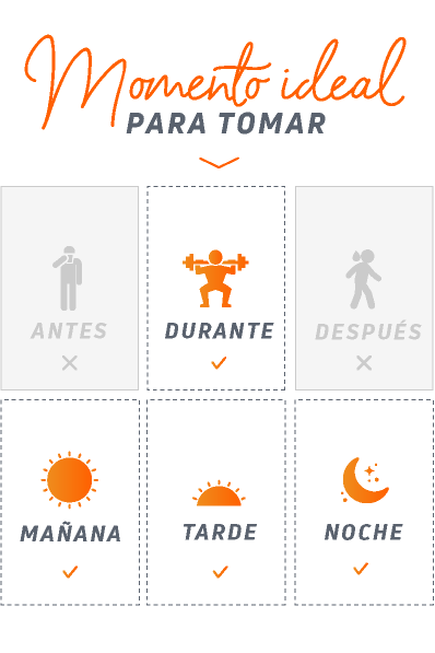 time-to-use