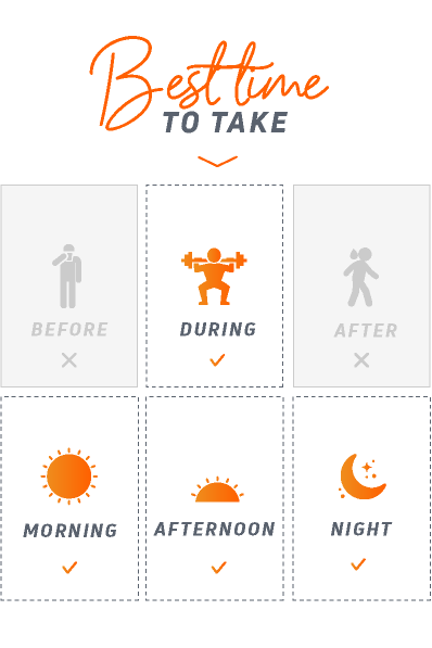 time-to-use