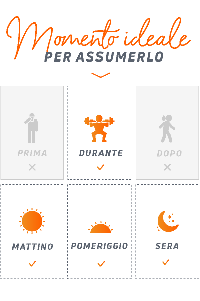 time-to-use