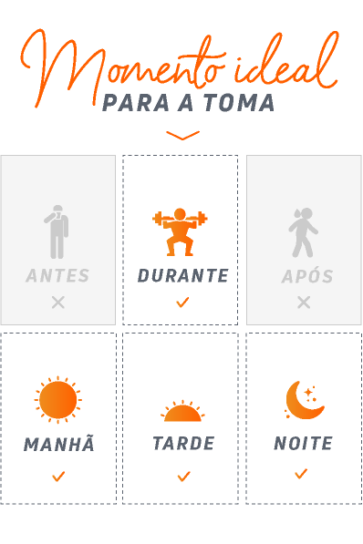 time-to-use